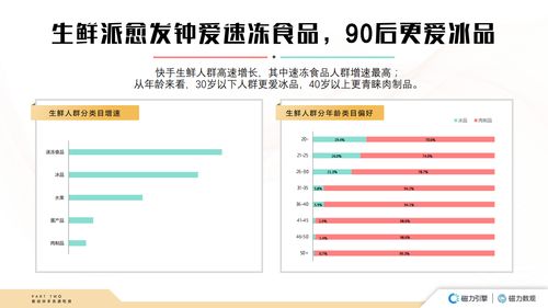 磁力数观 2020快手食品行业数据价值报告解读——互联时代的增长密码
